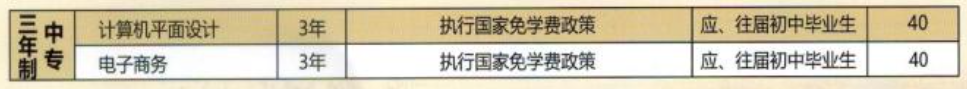 河南農(nóng)業(yè)職業(yè)學(xué)院中專部2023年三年制中專招生計(jì)劃