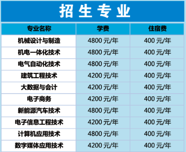 河南工業(yè)職業(yè)技術學院2021年五年一貫制招生專業(yè)