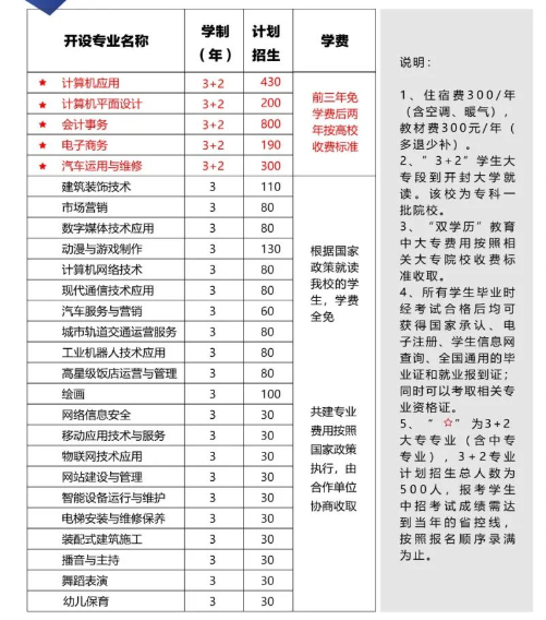 河南省工商行政管理學(xué)校2021招生計(jì)劃