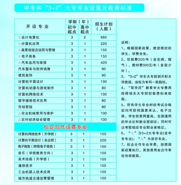 河南省工商行政管理學(xué)校2020招生計(jì)劃