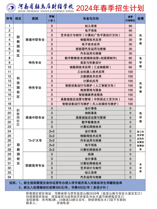 河南省駐馬店財(cái)經(jīng)學(xué)校2024年招生計(jì)劃