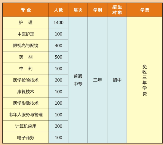 河南省醫(yī)藥衛(wèi)生學校2021年招生計劃