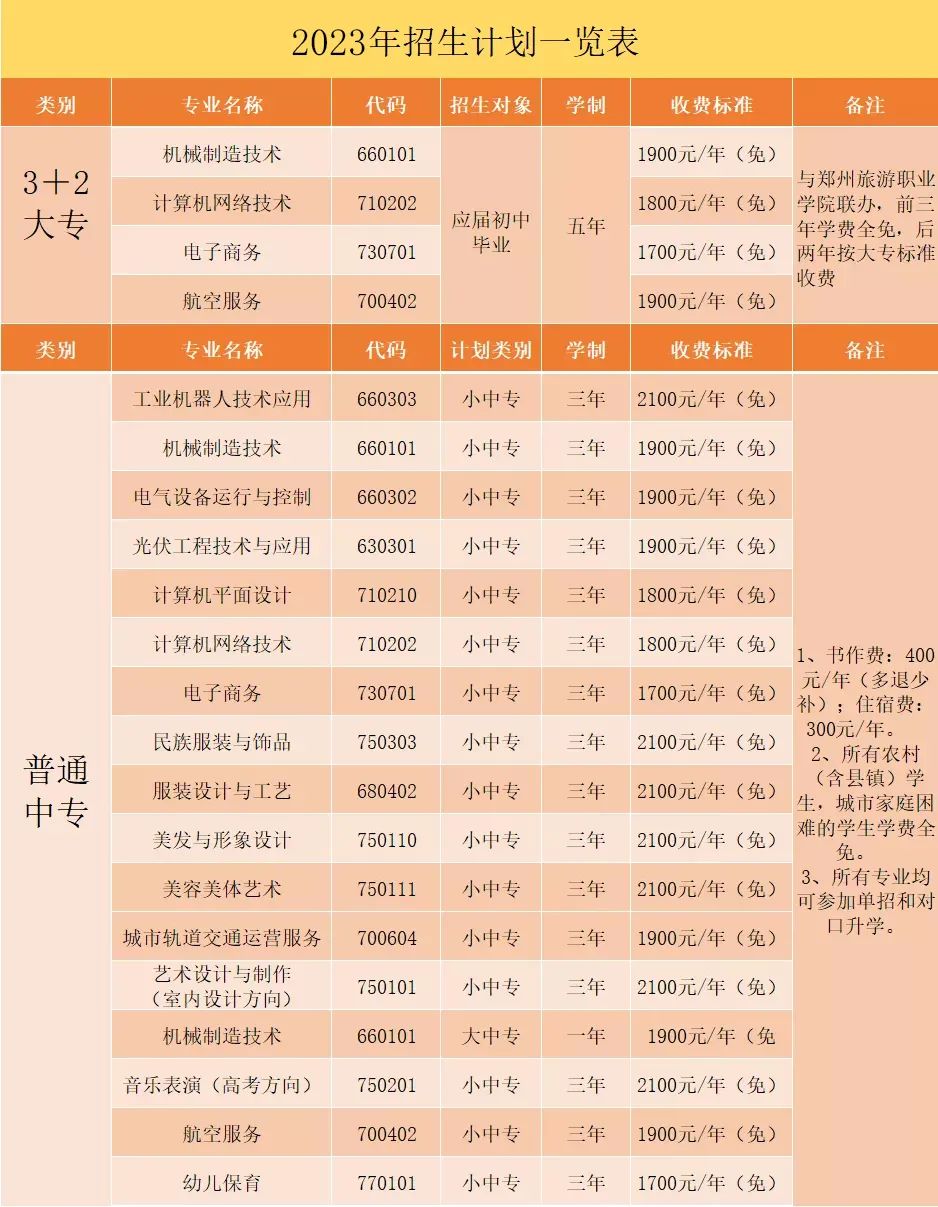 鄭州市科技工業(yè)學(xué)校2023年招生計劃