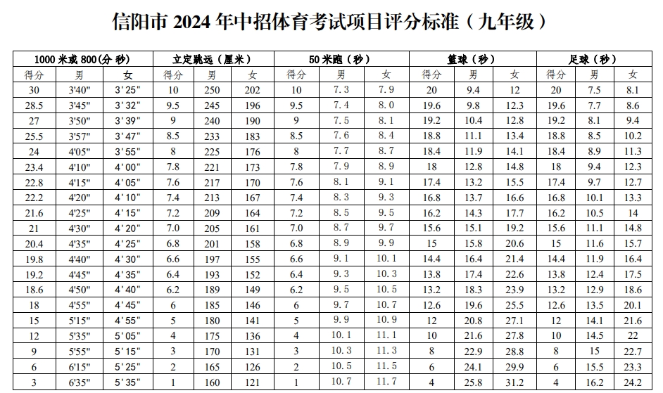 信陽(yáng)市2024年中招體育考試項(xiàng)目