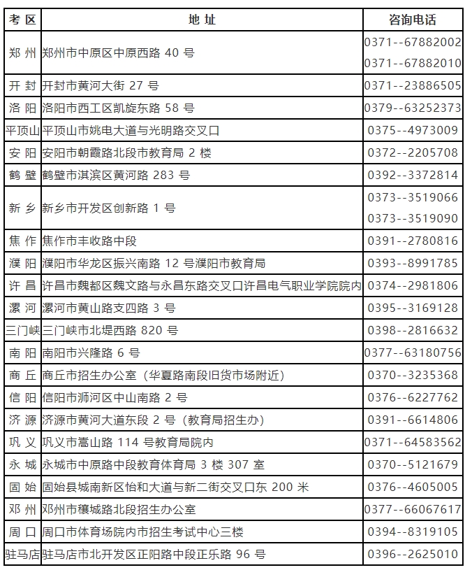 河南省自學考試