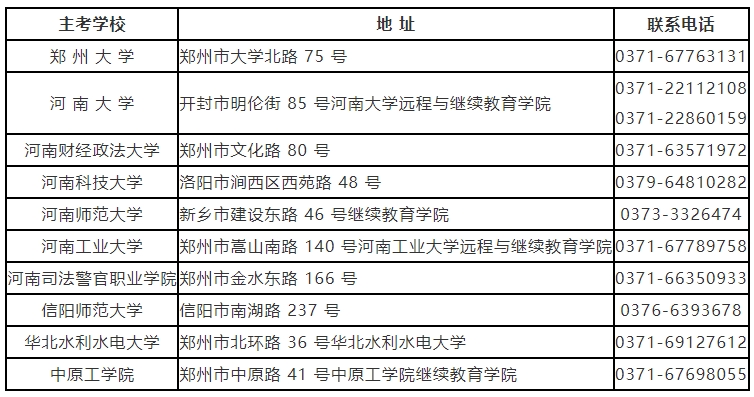 河南省自學考試地址